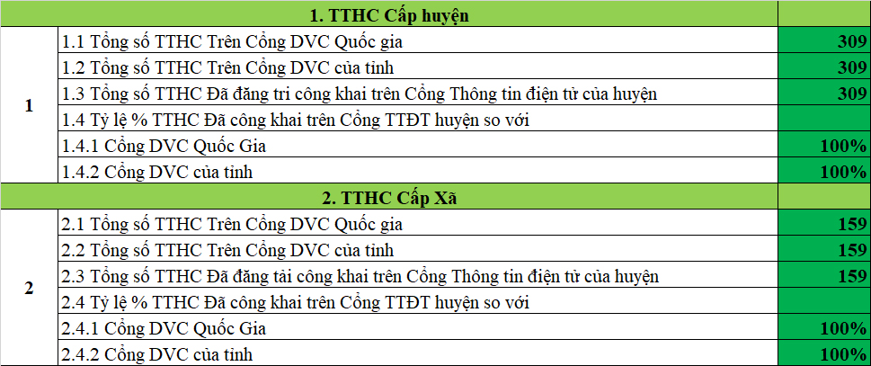 TTHC Thang 6_2023