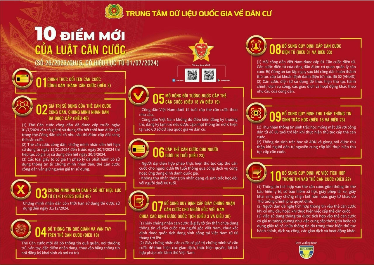 TUYEN TRUYEN 10 DIEM MOI LUAT CAN CUOC 874